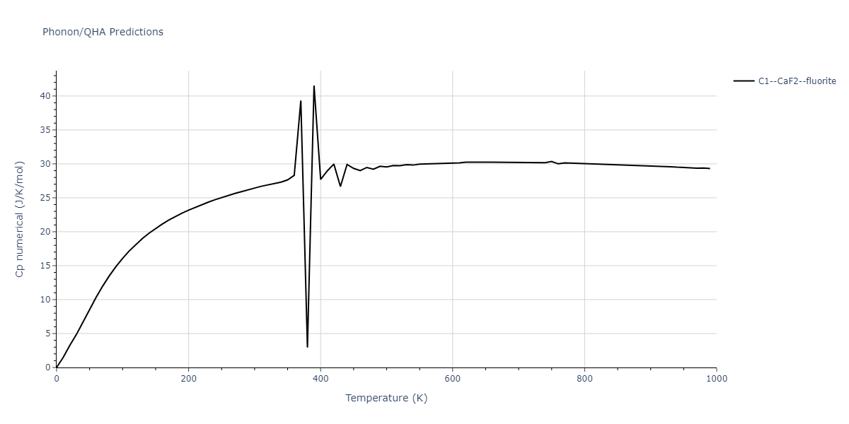 2016--Samolyuk-G-D--Ni-Pd--LAMMPS--ipr1/phonon.NiPd2.Cp-num.png