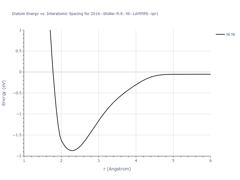 2016--Stoller-R-E--Ni--LAMMPS--ipr1/diatom