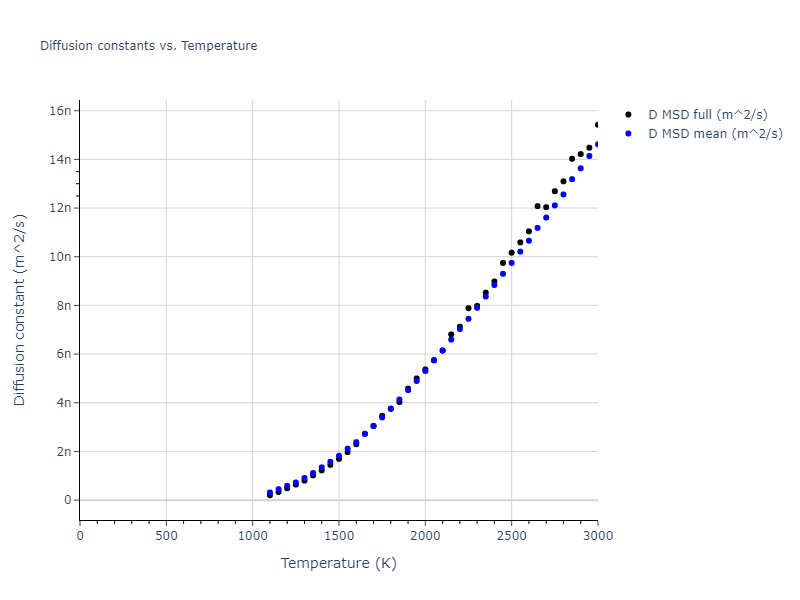 2016--Stoller-R-E--Ni--LAMMPS--ipr1/mdliquid.Ni.D