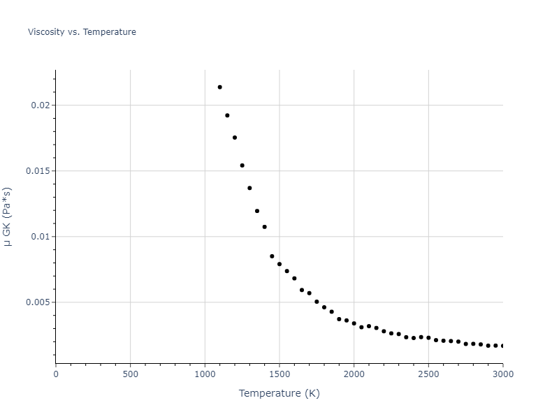 2016--Stoller-R-E--Ni--LAMMPS--ipr1/mdliquid.Ni.mu