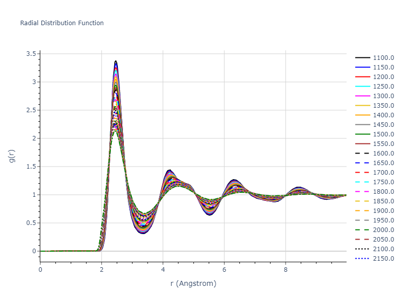 2016--Stoller-R-E--Ni--LAMMPS--ipr1/mdliquid.Ni.rdf