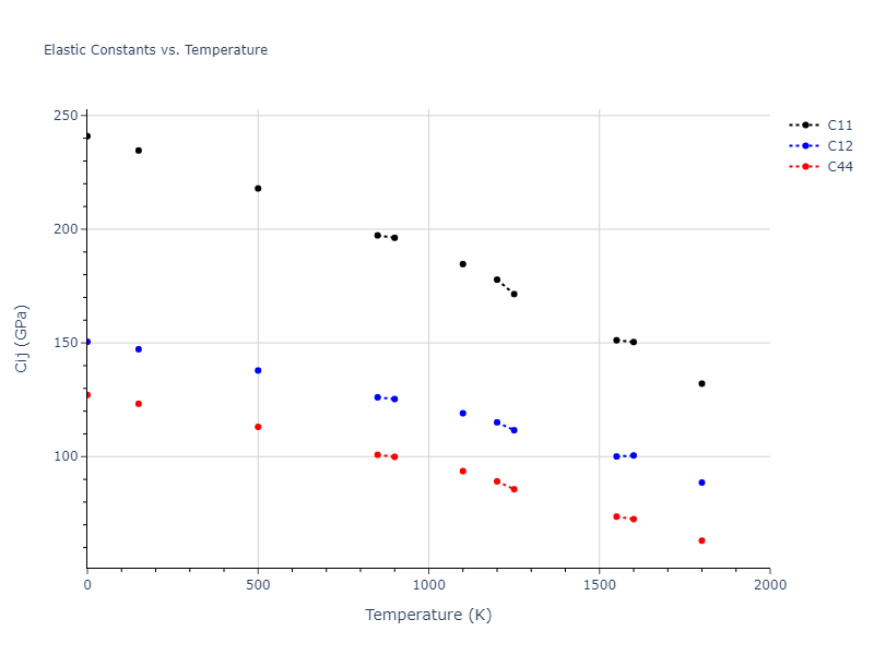 2016--Stoller-R-E--Ni--LAMMPS--ipr1//mdsolid.Ni.A1--Cu--fcc.14869850.Cij