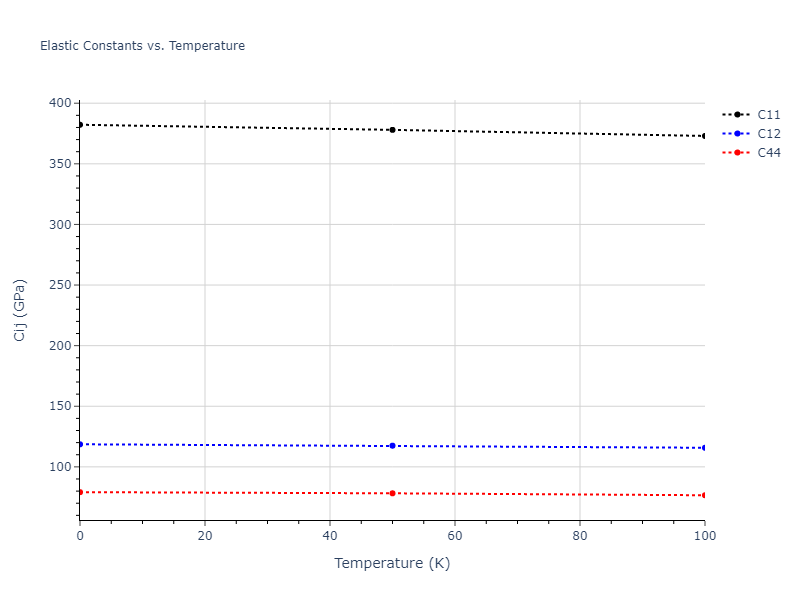 2016--Stoller-R-E--Ni--LAMMPS--ipr1//mdsolid.Ni.A15--beta-W.df394841.Cij