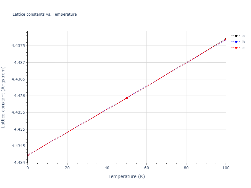 2016--Stoller-R-E--Ni--LAMMPS--ipr1/mdsolid.Ni.A15--beta-W.df394841.a