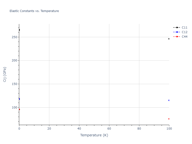 2016--Stoller-R-E--Ni--LAMMPS--ipr1//mdsolid.Ni.oqmd-1214906.09c59bed.Cij