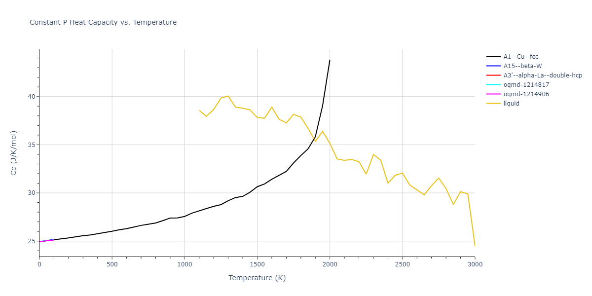2016--Stoller-R-E--Ni--LAMMPS--ipr1/mdthermo.Ni.Cp