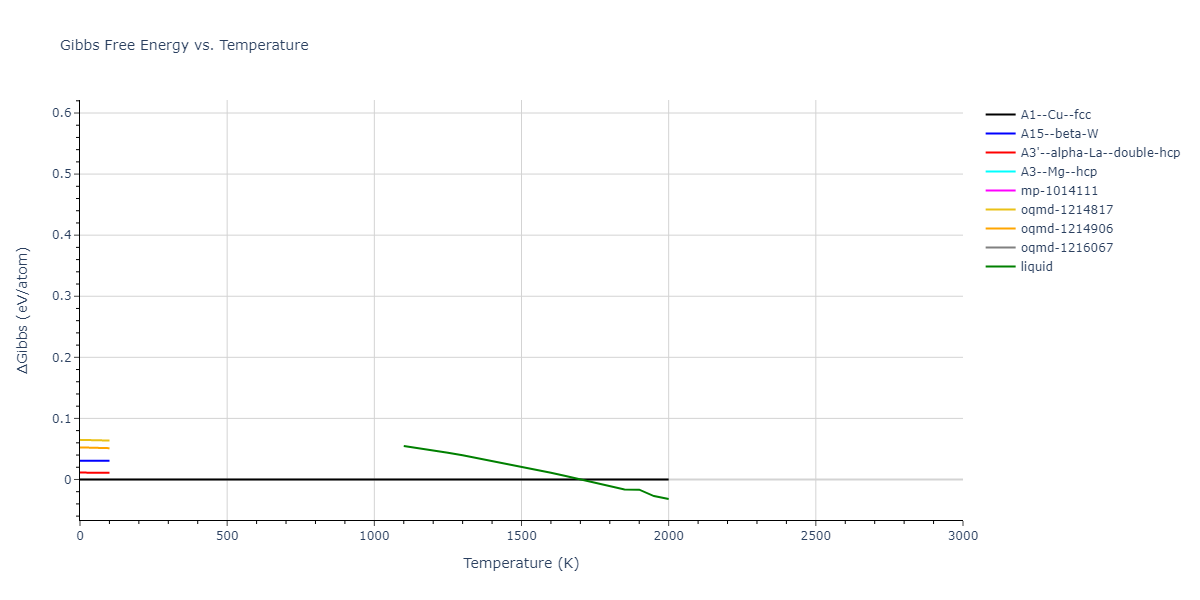 2016--Stoller-R-E--Ni--LAMMPS--ipr1/mdthermo.Ni.G