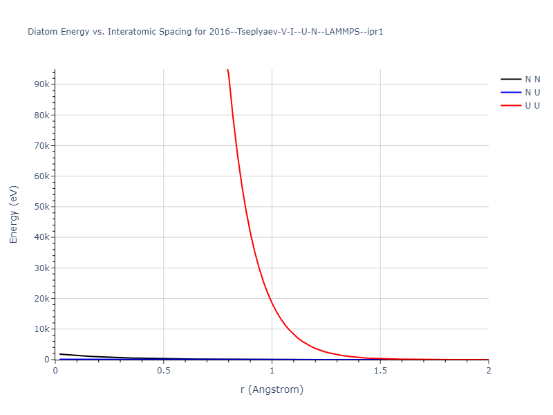 2016--Tseplyaev-V-I--U-N--LAMMPS--ipr1/diatom_short