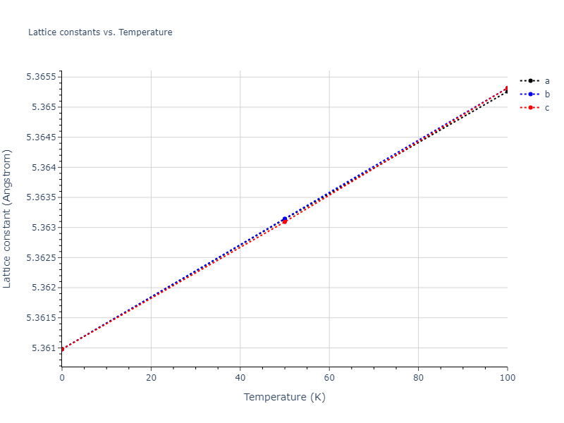2016--Tseplyaev-V-I--U-N--LAMMPS--ipr1/mdsolid.N3U.D0_3--BiF3.d051979c.a