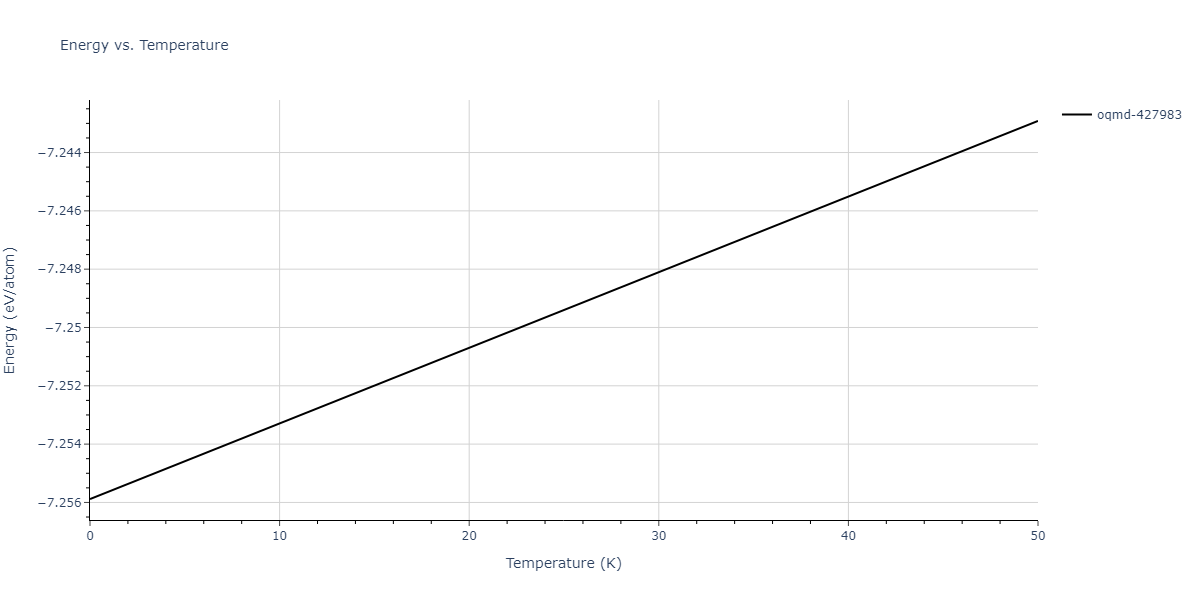 2016--Tseplyaev-V-I--U-N--LAMMPS--ipr1/mdthermo.N2U3.U
