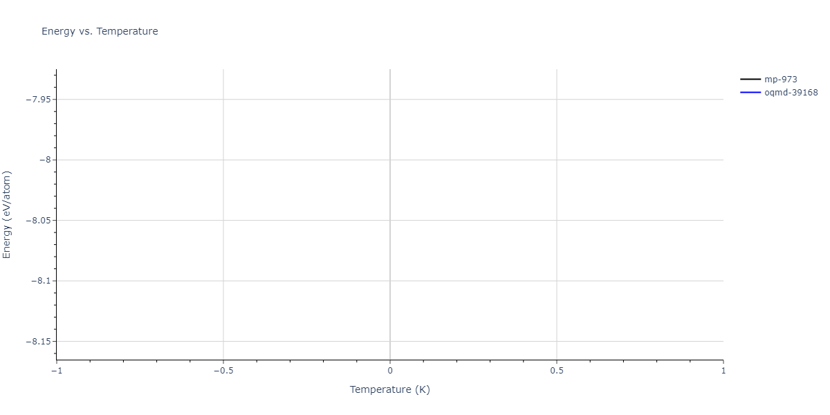 2016--Tseplyaev-V-I--U-N--LAMMPS--ipr1/mdthermo.N3U2.U