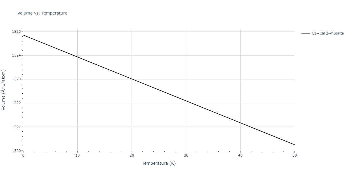 2016--Tseplyaev-V-I--U-N--LAMMPS--ipr1/mdthermo.NU2.V