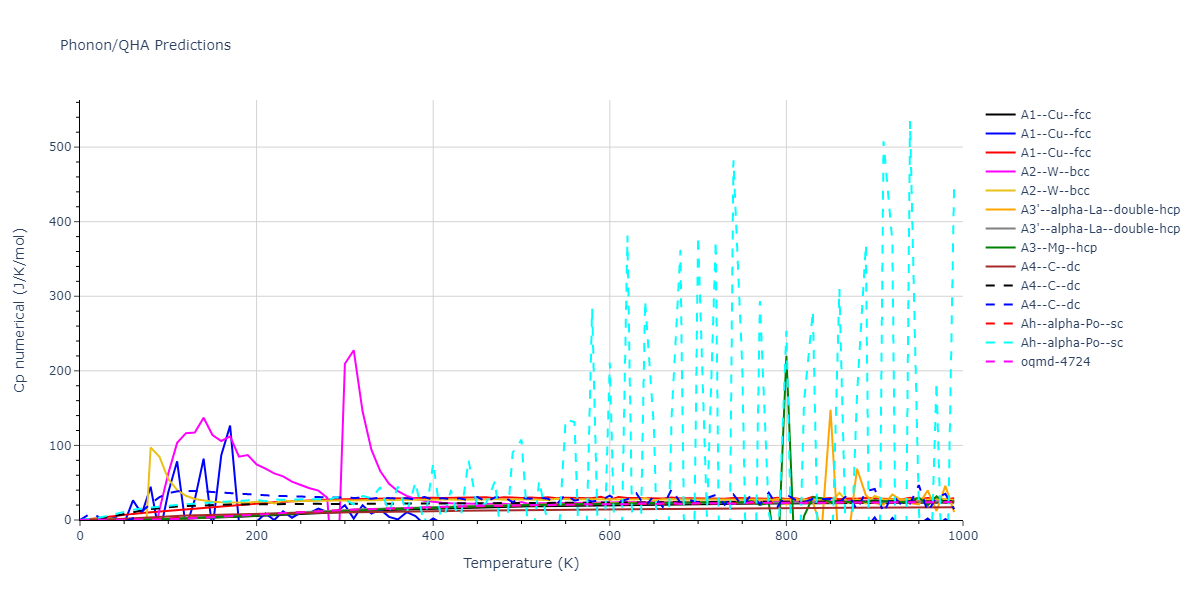 2016--Tseplyaev-V-I--U-N--LAMMPS--ipr1/phonon.N.Cp-num.png