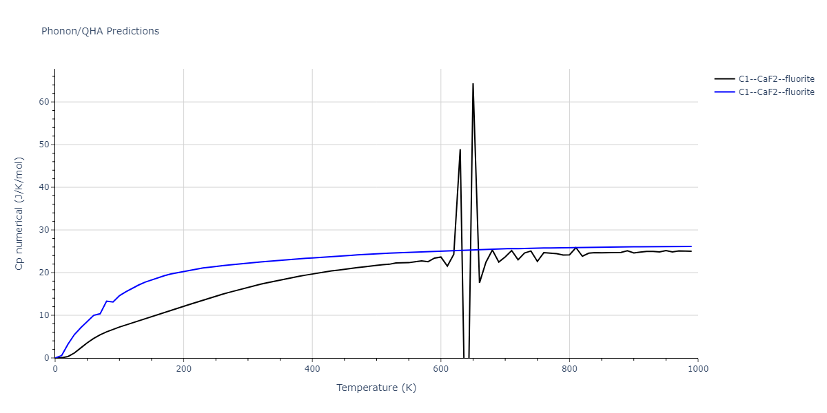 2016--Tseplyaev-V-I--U-N--LAMMPS--ipr1/phonon.N2U.Cp-num.png