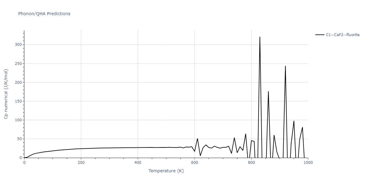 2016--Tseplyaev-V-I--U-N--LAMMPS--ipr1/phonon.NU2.Cp-num.png