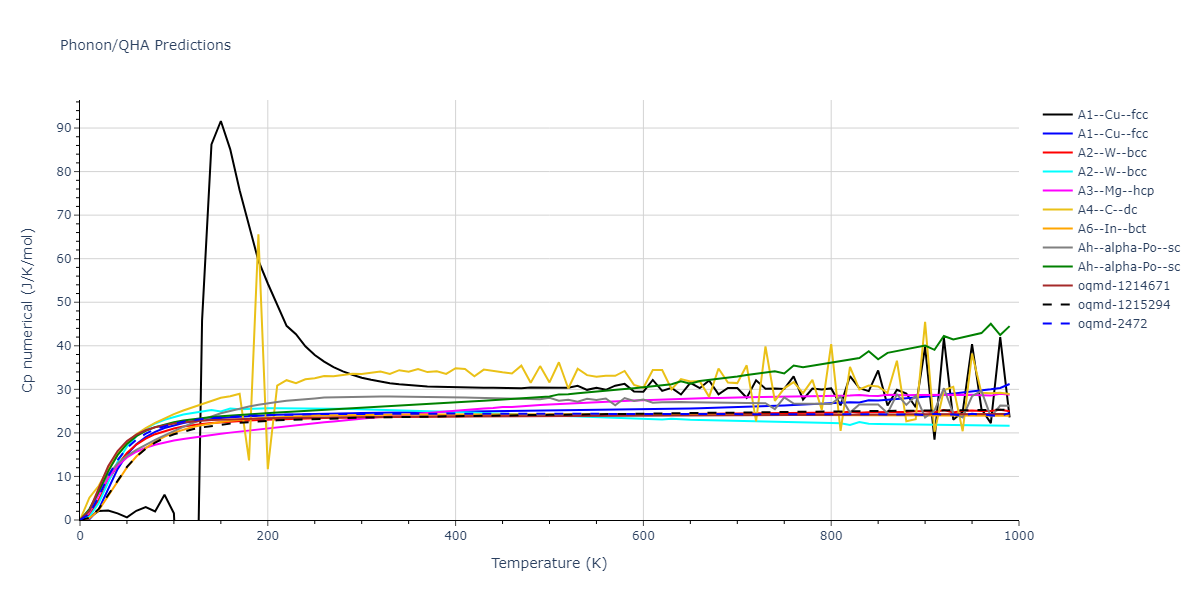 2016--Tseplyaev-V-I--U-N--LAMMPS--ipr1/phonon.U.Cp-num.png