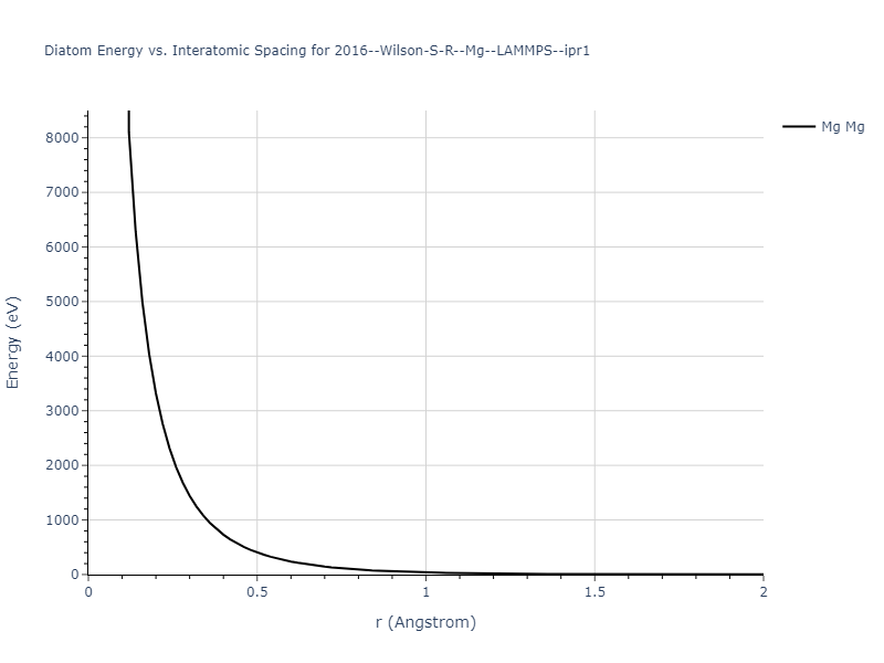 2016--Wilson-S-R--Mg--LAMMPS--ipr1/diatom_short