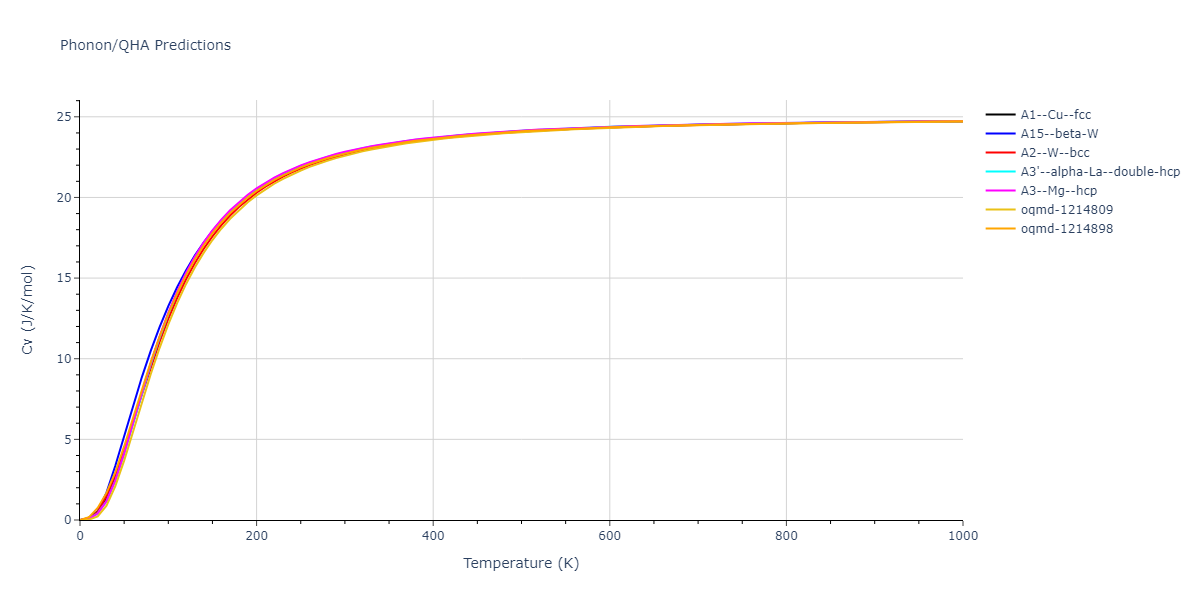 2016--Wilson-S-R--Mg--LAMMPS--ipr1/phonon.Mg.Cv.png