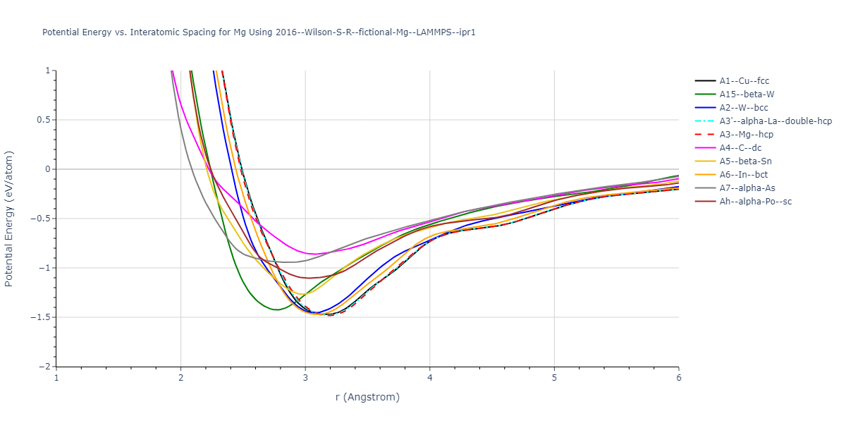 2016--Wilson-S-R--fictional-Mg--LAMMPS--ipr1/EvsR.Mg
