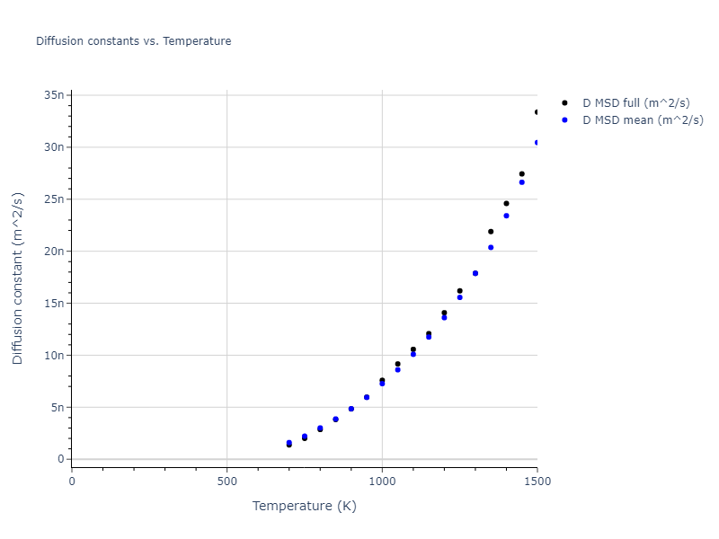2016--Wilson-S-R--fictional-Mg--LAMMPS--ipr1/mdliquid.Mg.D