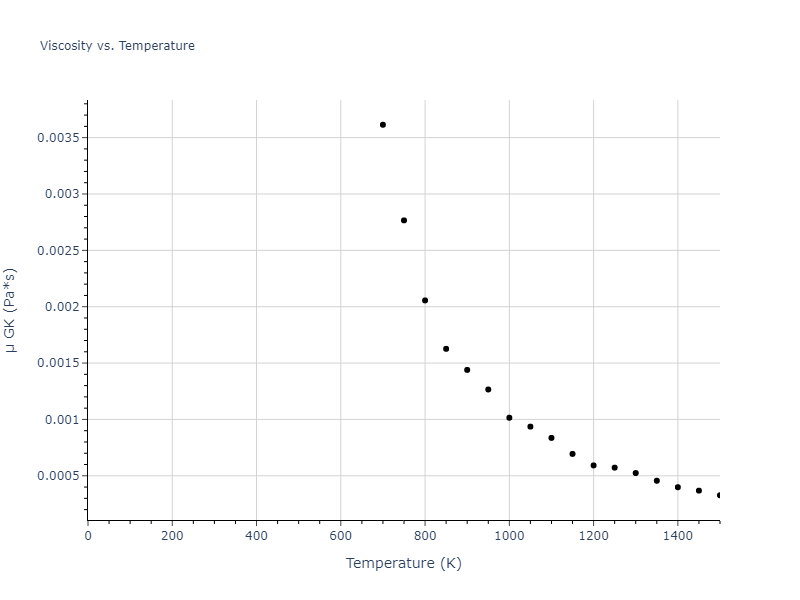 2016--Wilson-S-R--fictional-Mg--LAMMPS--ipr1/mdliquid.Mg.mu