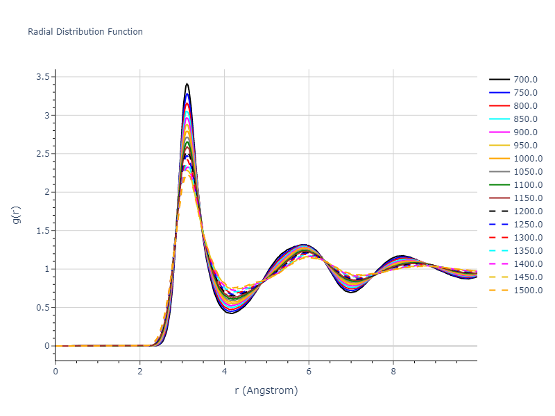 2016--Wilson-S-R--fictional-Mg--LAMMPS--ipr1/mdliquid.Mg.rdf
