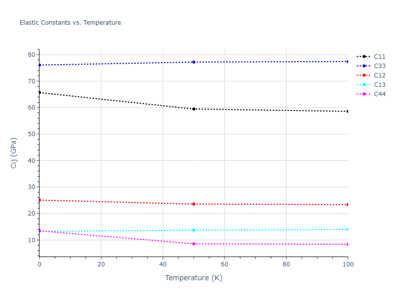 2016--Wilson-S-R--fictional-Mg--LAMMPS--ipr1//mdsolid.Mg.A3'--alpha-La--double-hcp.2eaec18b.Cij