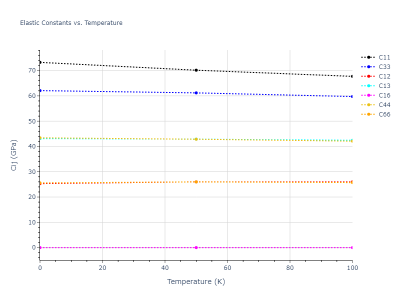 2016--Wilson-S-R--fictional-Mg--LAMMPS--ipr1//mdsolid.Mg.A6--In--bct.4269897d.Cij