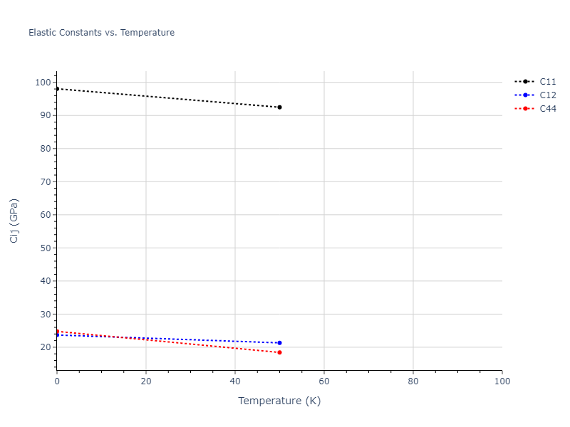 2016--Wilson-S-R--fictional-Mg--LAMMPS--ipr1//mdsolid.Mg.oqmd-1214809.389fd418.Cij