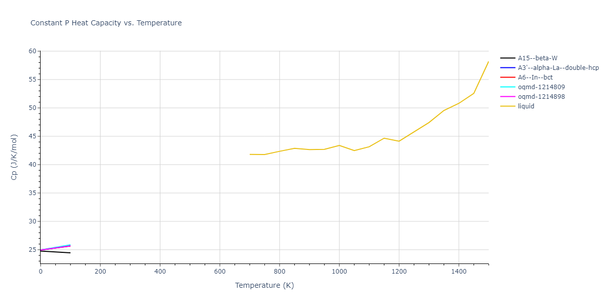 2016--Wilson-S-R--fictional-Mg--LAMMPS--ipr1/mdthermo.Mg.Cp
