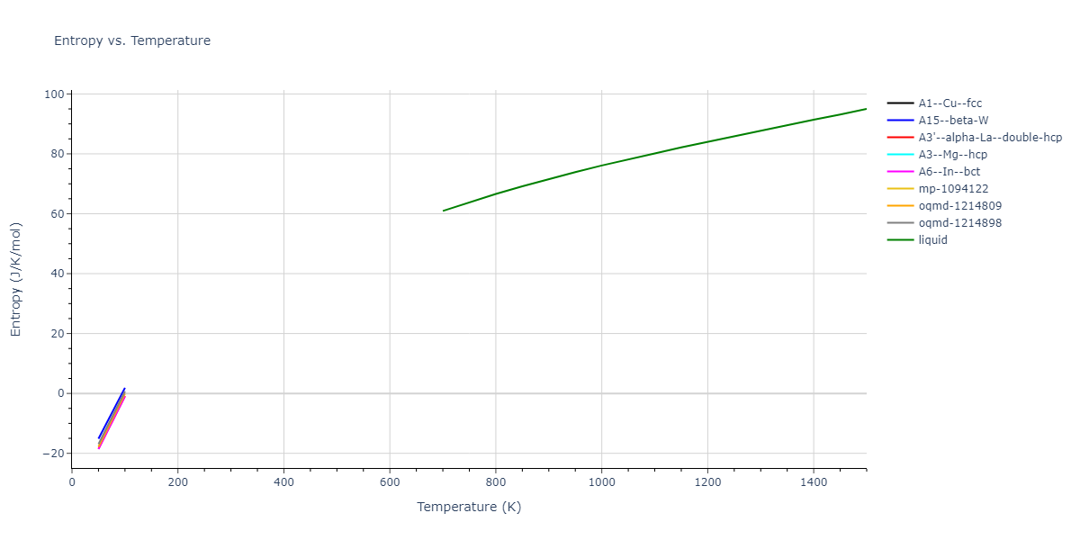 2016--Wilson-S-R--fictional-Mg--LAMMPS--ipr1/mdthermo.Mg.S