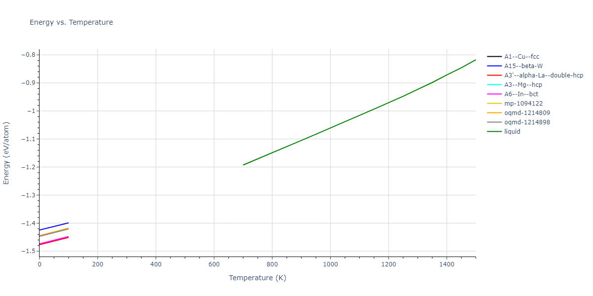 2016--Wilson-S-R--fictional-Mg--LAMMPS--ipr1/mdthermo.Mg.U