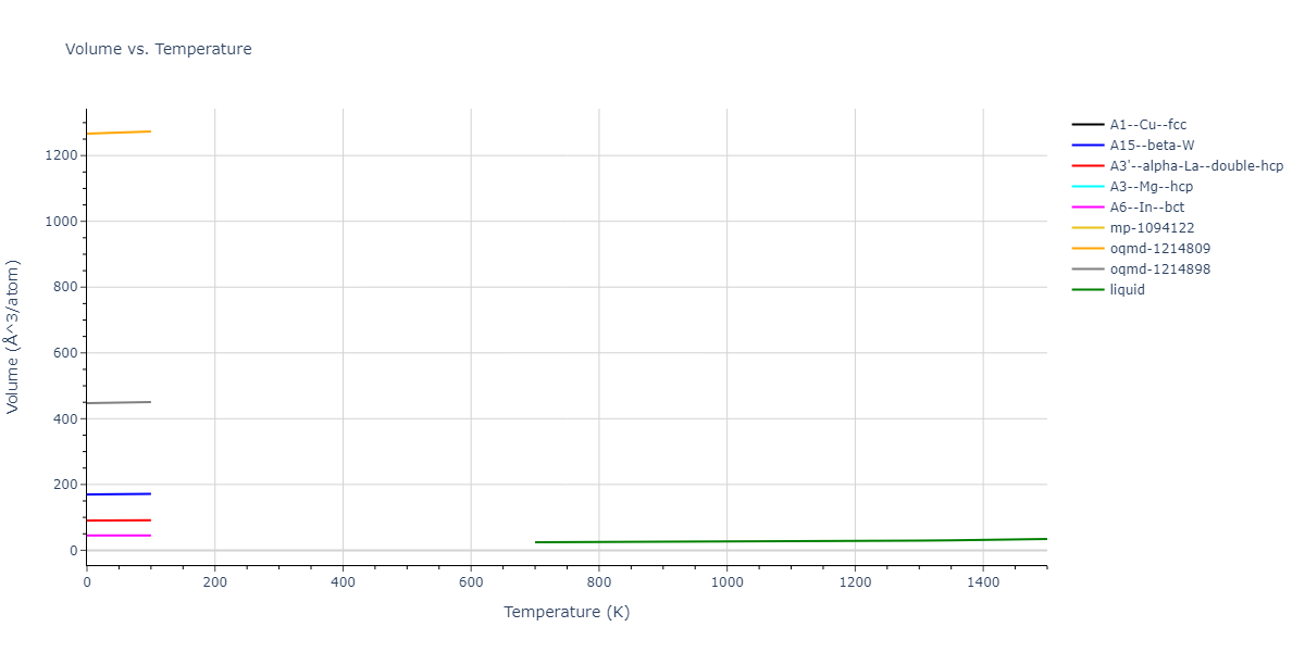 2016--Wilson-S-R--fictional-Mg--LAMMPS--ipr1/mdthermo.Mg.V