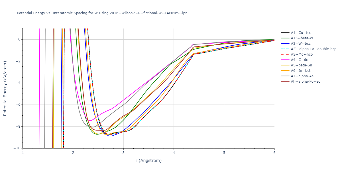 2016--Wilson-S-R--fictional-W--LAMMPS--ipr1/EvsR.W