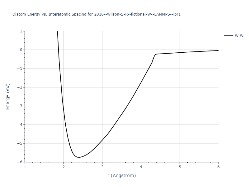 2016--Wilson-S-R--fictional-W--LAMMPS--ipr1/diatom