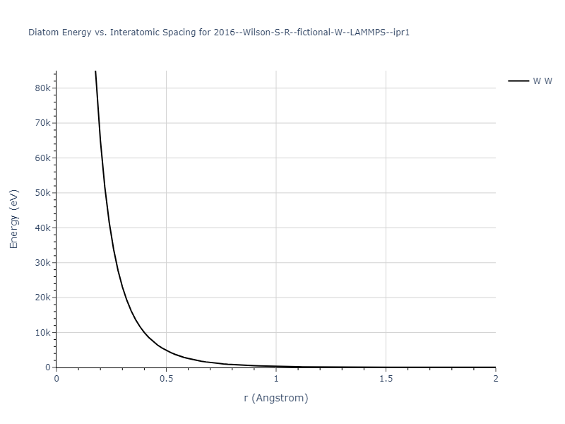 2016--Wilson-S-R--fictional-W--LAMMPS--ipr1/diatom_short