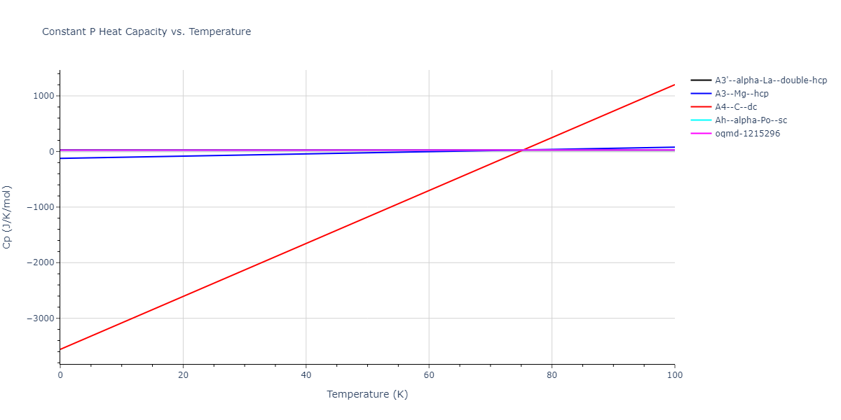 2016--Wilson-S-R--fictional-W--LAMMPS--ipr1/mdthermo.W.Cp