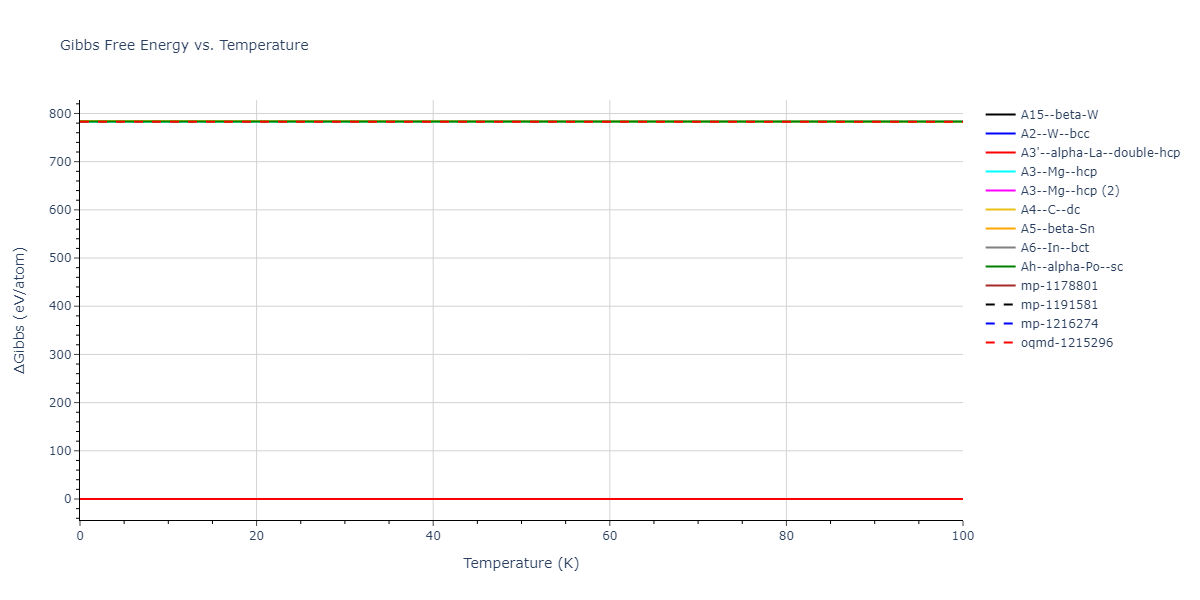 2016--Wilson-S-R--fictional-W--LAMMPS--ipr1/mdthermo.W.G