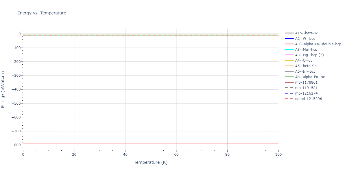 2016--Wilson-S-R--fictional-W--LAMMPS--ipr1/mdthermo.W.U
