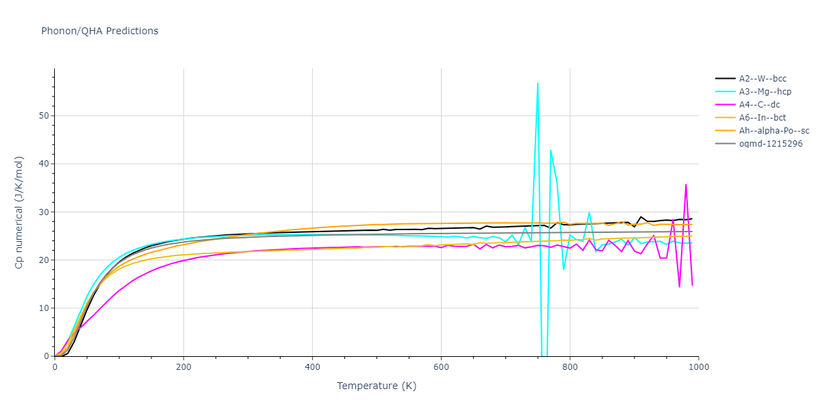 2016--Wilson-S-R--fictional-W--LAMMPS--ipr1/phonon.W.Cp-num.png