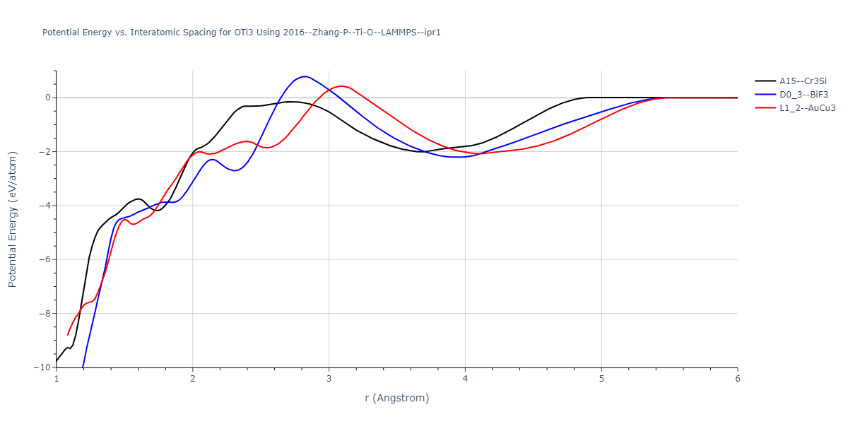 2016--Zhang-P--Ti-O--LAMMPS--ipr1/EvsR.OTi3