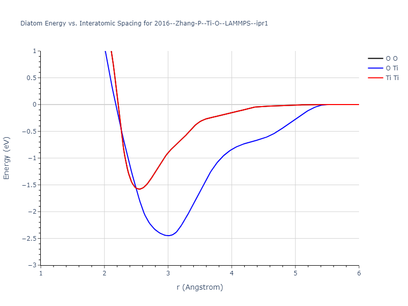 2016--Zhang-P--Ti-O--LAMMPS--ipr1/diatom