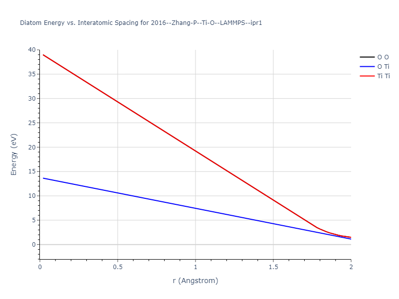 2016--Zhang-P--Ti-O--LAMMPS--ipr1/diatom_short