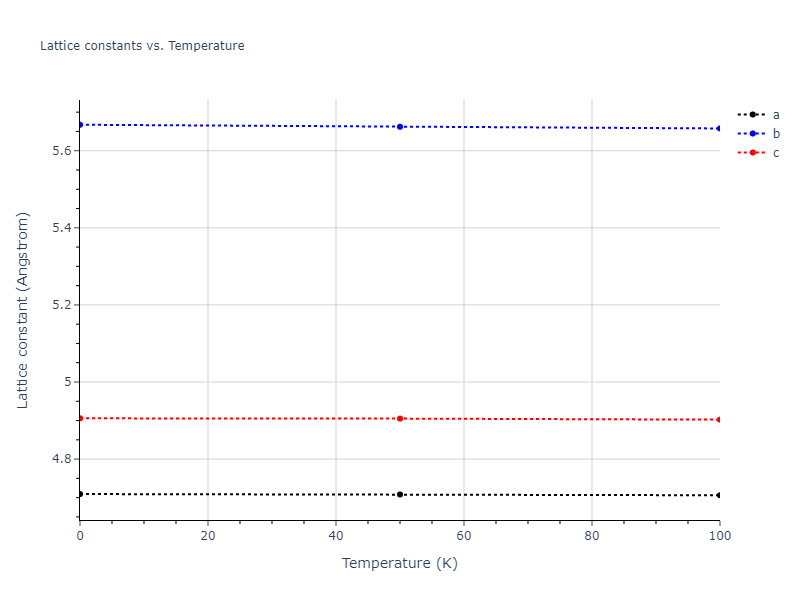 2016--Zhang-P--Ti-O--LAMMPS--ipr1/mdsolid.O2Ti.oqmd-3070.4656cf72.a