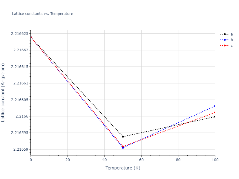 2016--Zhang-P--Ti-O--LAMMPS--ipr1/mdsolid.OTi.B2--CsCl.03648a14.a