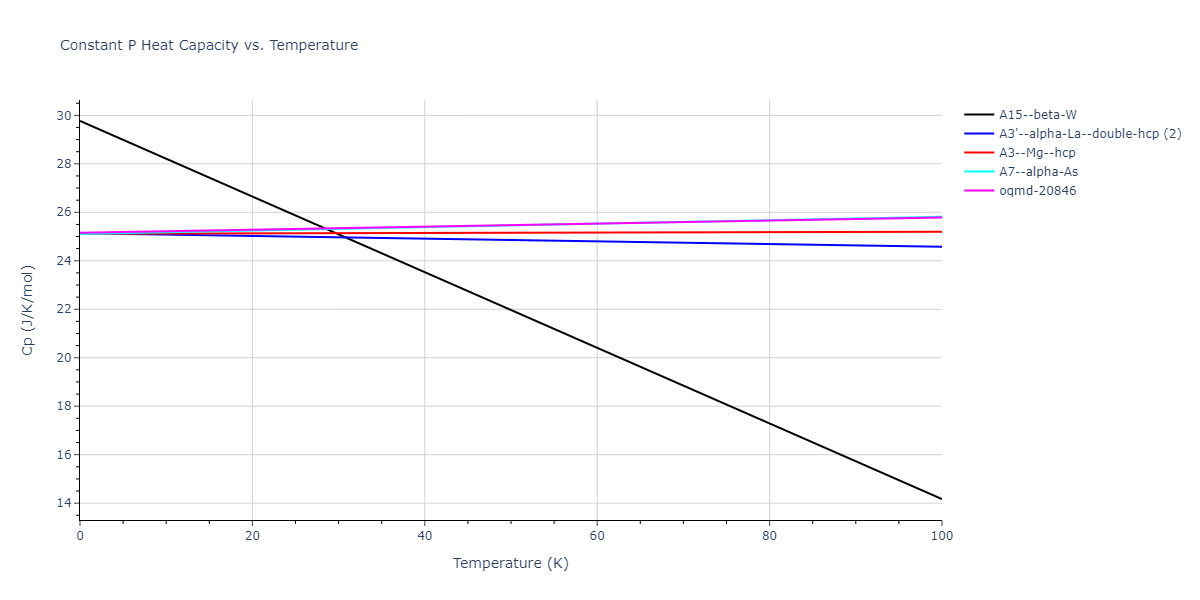 2016--Zhang-P--Ti-O--LAMMPS--ipr1/mdthermo.O.Cp