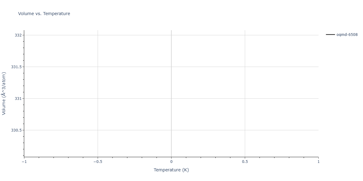 2016--Zhang-P--Ti-O--LAMMPS--ipr1/mdthermo.O11Ti6.V