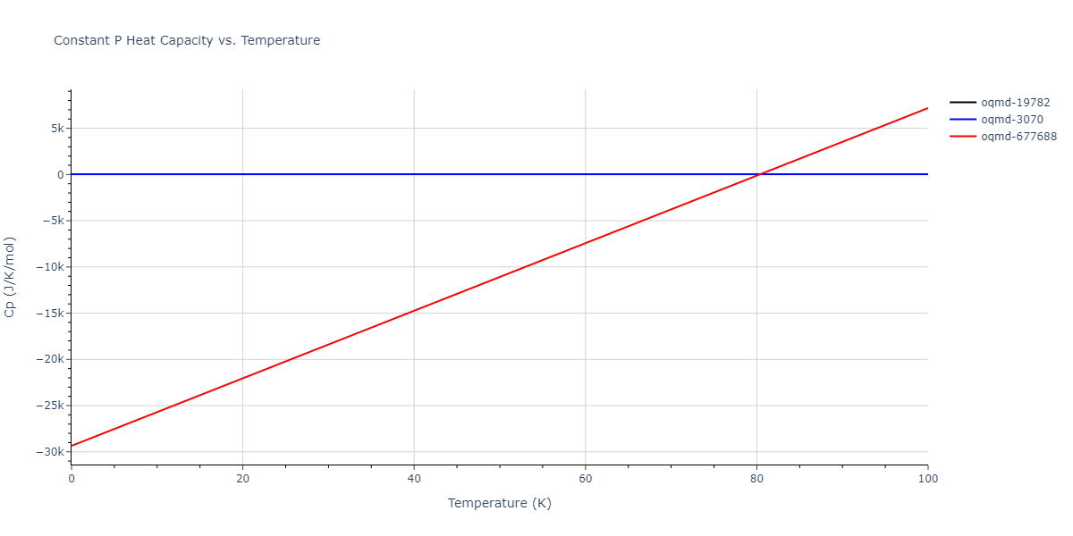 2016--Zhang-P--Ti-O--LAMMPS--ipr1/mdthermo.O2Ti.Cp