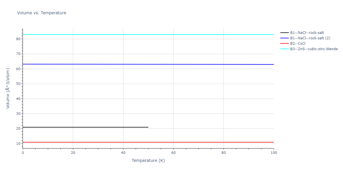 2016--Zhang-P--Ti-O--LAMMPS--ipr1/mdthermo.OTi.V
