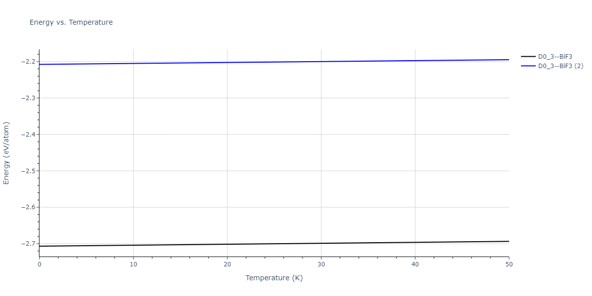 2016--Zhang-P--Ti-O--LAMMPS--ipr1/mdthermo.OTi3.U